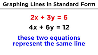 Graphing Lines in Standard Form ax  by  c [upl. by Ylesara]