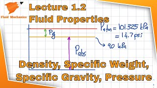 Fluid Mechanics 12  Important Fluid Properties [upl. by Ahsiei]