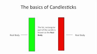 Understanding Candlestick Charts for Beginners [upl. by Cirred]