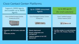 Introduction to Cisco UCCX [upl. by Anilek203]