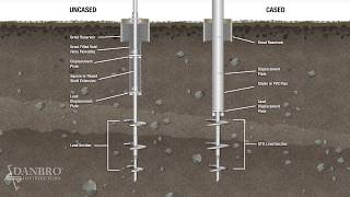 Grouted Helical Micropiles from Danbro Distributors [upl. by Bette192]