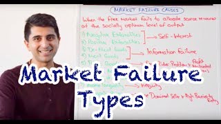 Y1 22 Types of Market Failure [upl. by Rem576]