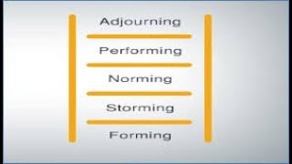 Tuckman Ladder Model for Team Building [upl. by Eberto]