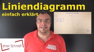 Liniendiagramm  einfach erklärt  Mathematik  Lehrerschmidt [upl. by Blen418]