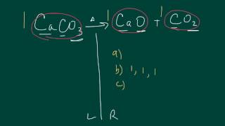 Decomposition Reactions [upl. by Nivac]