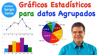 Gráficos estadísticos para Datos Agrupados [upl. by Walston]