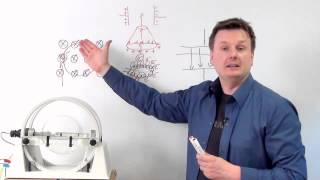 Ladungen und Felder  Versuchsaufbau Fadenstrahlrohr  Abitur Physik [upl. by Teryn]