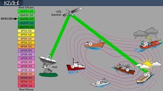 How ACM Works in the miniVSAT Broadband HTS Network [upl. by Niwri]