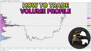 How to Trade Volume Profile VPVR VWAP  and VPSR Analysis Stocks Crypto Forex [upl. by Stavros523]