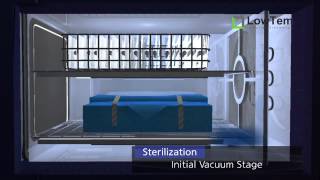 LowTem Plasma Sterilizer Sterilization Process [upl. by Derwood]