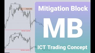 Mitigation Block MB By ICT Trading Concept [upl. by Aihsi]