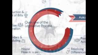 Congressgov Overview of the Legislative Process [upl. by Ahtnama]