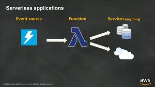 Introduction to AWS Lambda amp Serverless Applications [upl. by Nader]