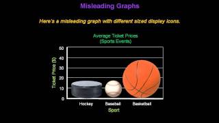 Identifying Misleading Graphs  Konst Math [upl. by Ytrebil]