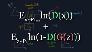 The Math Behind Generative Adversarial Networks Clearly Explained [upl. by Nimesay]