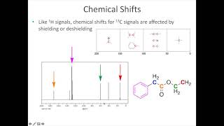 Carbon and DEPT NMR Spectroscopy [upl. by Ahsenrad]