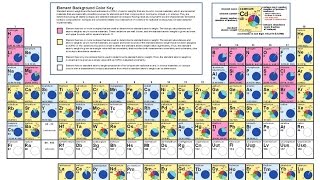 Isotopes and the Periodic table [upl. by Petrina]