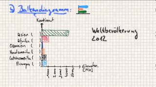 Diagramme01  Einleitung Säulen Balken Liniendiagramm [upl. by Azyl833]