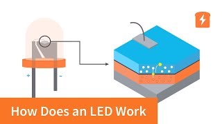 How does an LED work at the molecular AND practical level  Intermediate Electronics [upl. by Orag]