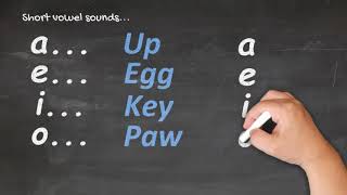 Te Reo Māori for Beginners  Pronunciation 1 [upl. by Rosmarin]