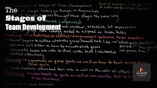 Tuckmans Stages of Team Development [upl. by Dnomder]