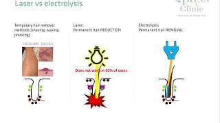 FAQ DIY Electrolysis Permanent Hair Removal from Amazon  PalsLivesLife [upl. by Eelimaj364]