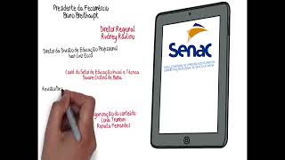 Marcas Formativas SENAC [upl. by Haskel]