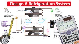 How to DESIGN and ANALYSE a refrigeration system [upl. by Nale447]