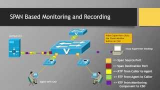 Lecture 4 Cisco UCCX Software and Database Components [upl. by Natale598]