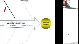 Introducción a la Ingeniería Industrial Técnicas de las Áreas profesionales [upl. by Aneez25]