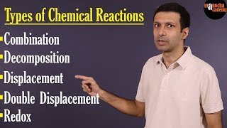 Types of Chemical Reactions [upl. by Adirem]