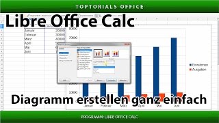 Diagramm erstellen ganz einfach LibreOffice Calc [upl. by Aynodal]