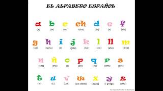 Lalphabet en espagnole chansonmusique diaporama [upl. by Rama]