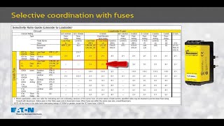 Bussmann series  Selective coordination and transformers  Part 1  Fuses [upl. by Veronika]