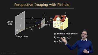 Pinhole and Perspective Projection  Image Formation [upl. by Herve904]