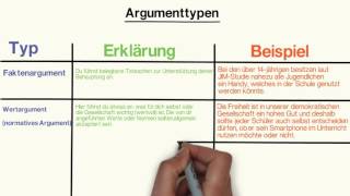 Argumenttypen [upl. by Eymaj]