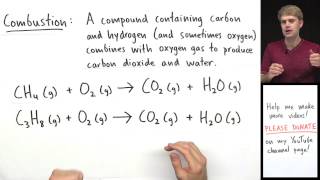 Types of Chemical Reactions [upl. by Adnotal179]