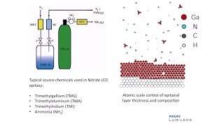 Lumileds Epitaxy Technology [upl. by Allicserp844]