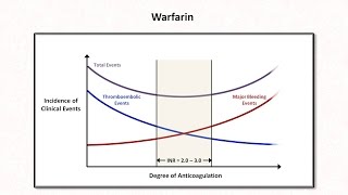 Anticoagulation amp Thrombolytics Hemostasis  Lesson 6 [upl. by Adnirb]