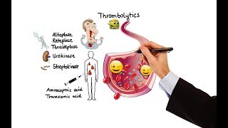 Pharmacology  ANTICOAGULANTS amp ANTIPLATELET DRUGS MADE EASY [upl. by Yla344]