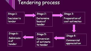 TENDER PROCESS AND DOCUMENTATION  General TENDERING PROCESS [upl. by Gene]