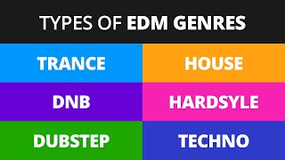 Beginners Guide to EDM Genres and Subgenres with Examples [upl. by Enitsirhc681]