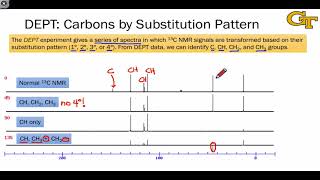 1203 Carbon13 DEPT NMR Spectroscopy [upl. by Christabel]