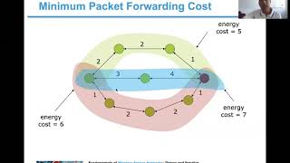 Routing Protocols for Wireless Sensor Networks [upl. by Einattirb]