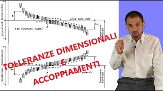 Tolleranze dimensionali gradi di tolleranza posizione scostamenti accoppiamenti raccomandati ISO [upl. by Wolfort433]