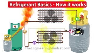 Refrigerants How they work in HVAC systems [upl. by Jala]