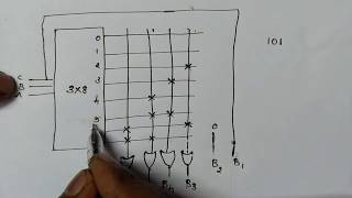 ROM implementation  Digital Electronics [upl. by Walcoff]