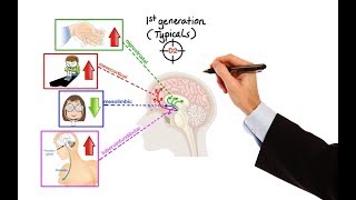 Pharmacology  ANTIPSYCHOTICS MADE EASY [upl. by Iba]