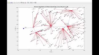 Clustering in Wireless Sensor Network in MATLAB [upl. by Michaella]