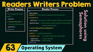 The Readers Writers Problem [upl. by Hiller257]